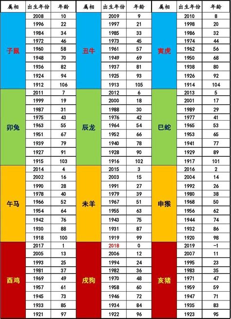 2018屬什麼|2018年屬什麼生肖